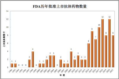 中国抗体药亲和层析填料市场简析