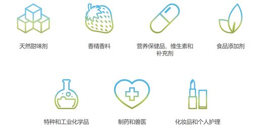 牵手合成生物学公司,甜味剂制造商用生物法合成代糖产品,计划今年推向市场