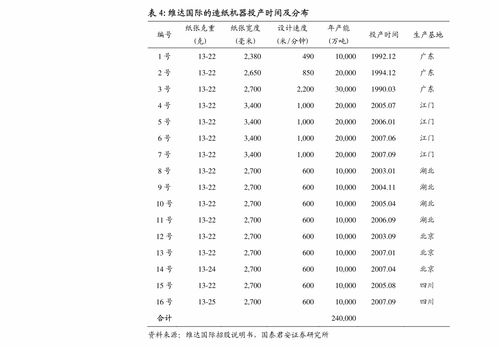 国泰君安 滴滴出行 didi.us 一文看懂滴滴出行 didi.n 招股书 多元产品控运力,技术驱动筑壁垒