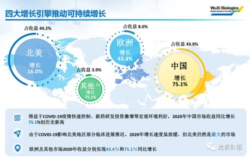 技术解析 药明生物,顶尖超级成长股,这家公司未来发展空间巨大