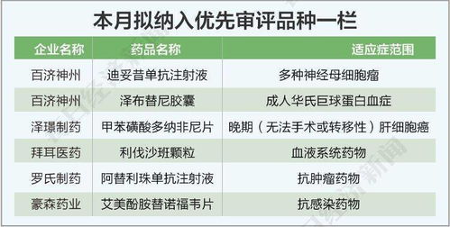 每经数说丨10月上半月新药研发 信达生物利妥昔获批上市,康方生物ak104纳入突破性疗法程序